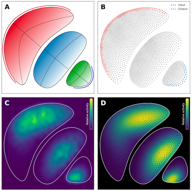 Matplotlib plot